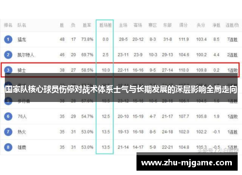 国家队核心球员伤停对战术体系士气与长期发展的深层影响全局走向