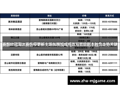 赛前欧冠淘汰赛伤停更新主场氛围加成或改写晋级剧本胜负走势关键 赛前欧冠淘汰赛伤停更新主场氛围加成或改写晋级剧本胜负走势关键
