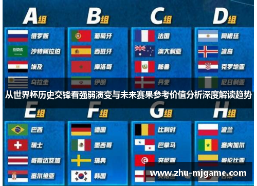 从世界杯历史交锋看强弱演变与未来赛果参考价值分析深度解读趋势 从世界杯历史交锋看强弱演变与未来赛果参考价值分析深度解读趋势