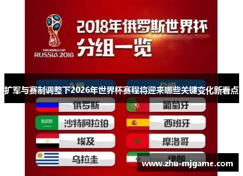 扩军与赛制调整下2026年世界杯赛程将迎来哪些关键变化新看点 扩军与赛制调整下2026年世界杯赛程将迎来哪些关键变化新看点